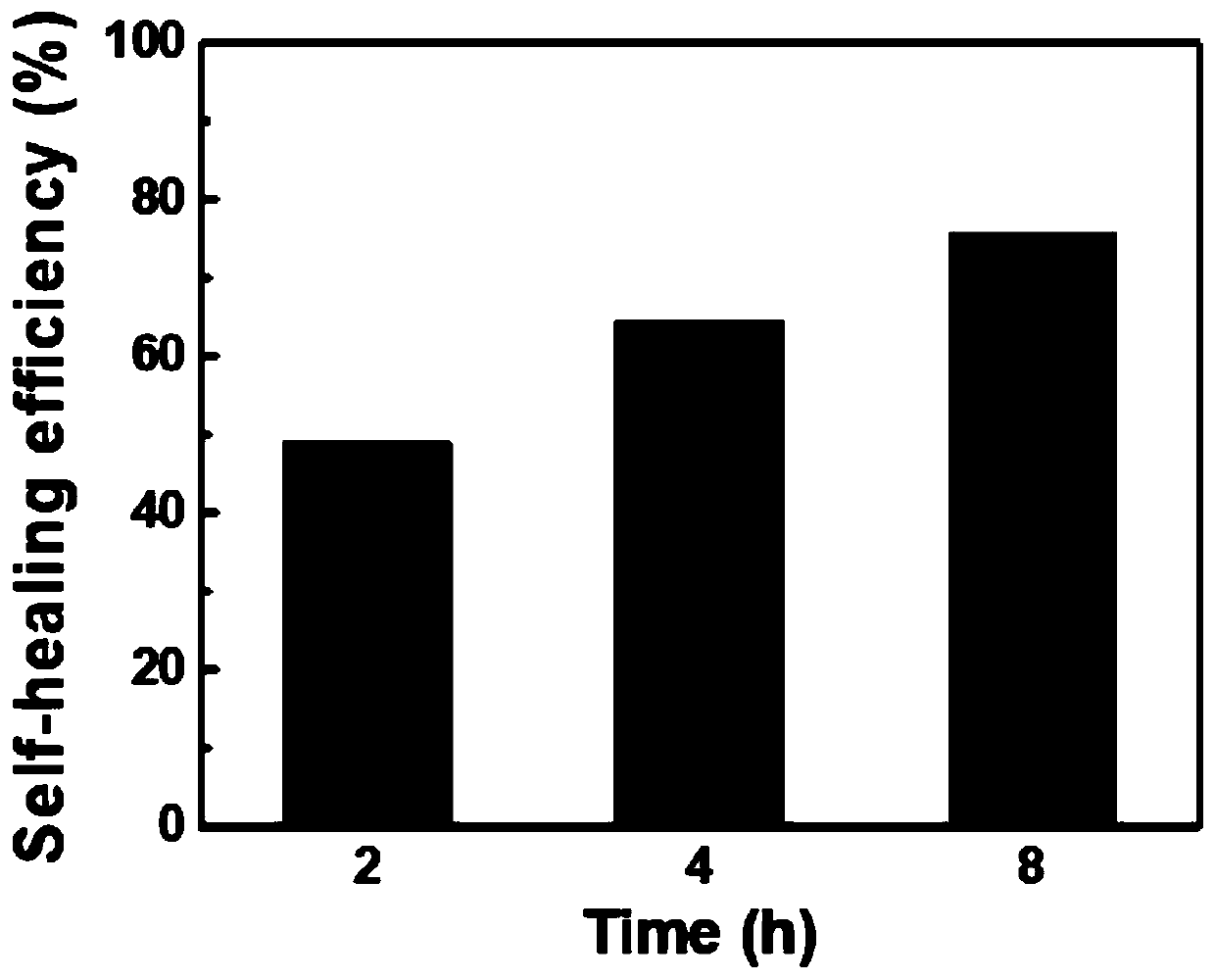 Chitosan/ poly-sulfonic acid group betaine dual network self-healing hydrogel and preparation method thereof