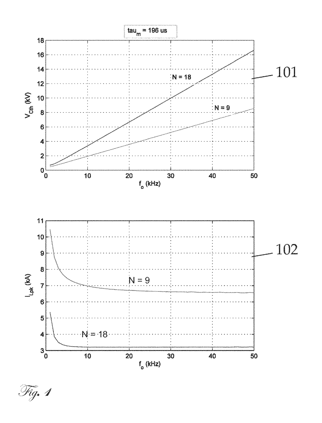 Device and method for low-noise magnetic neurostimulation