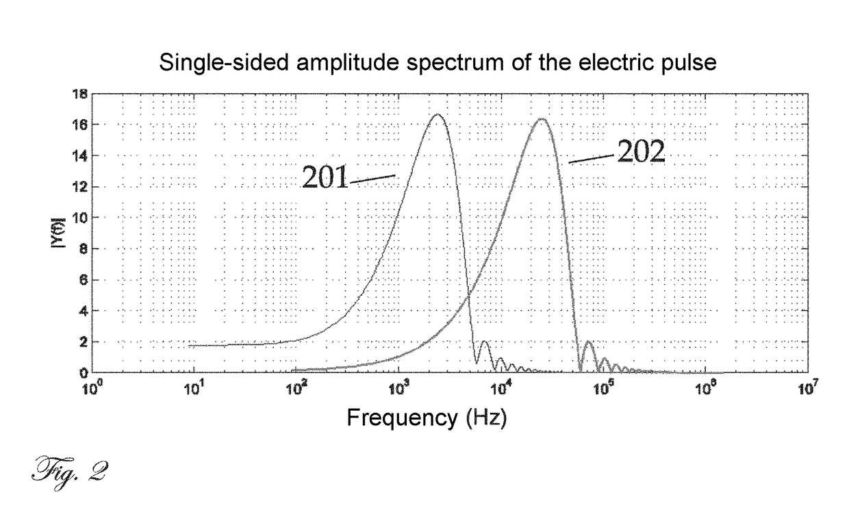 Device and method for low-noise magnetic neurostimulation