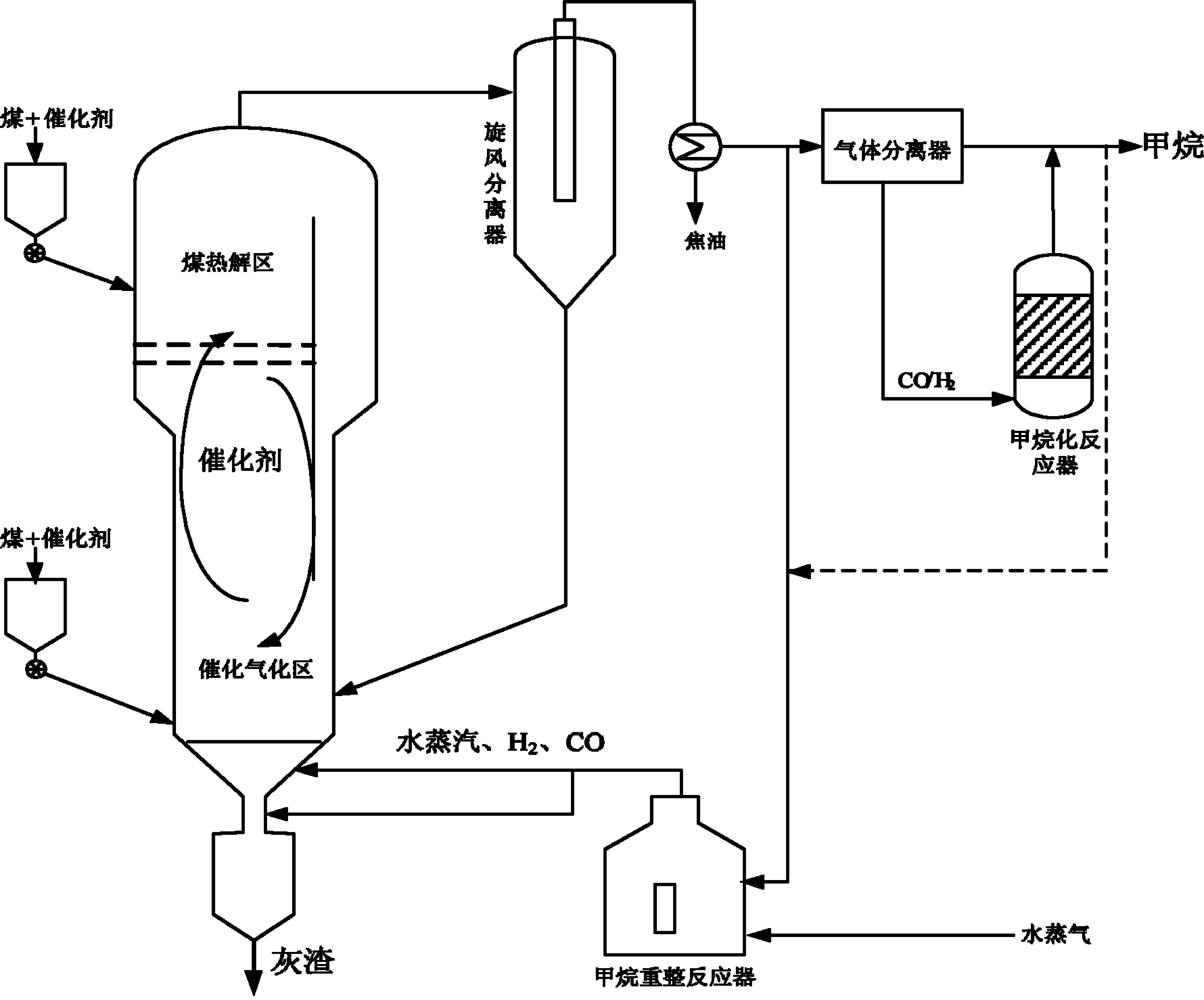 Method and device for preparing methane-containing gas by using coal