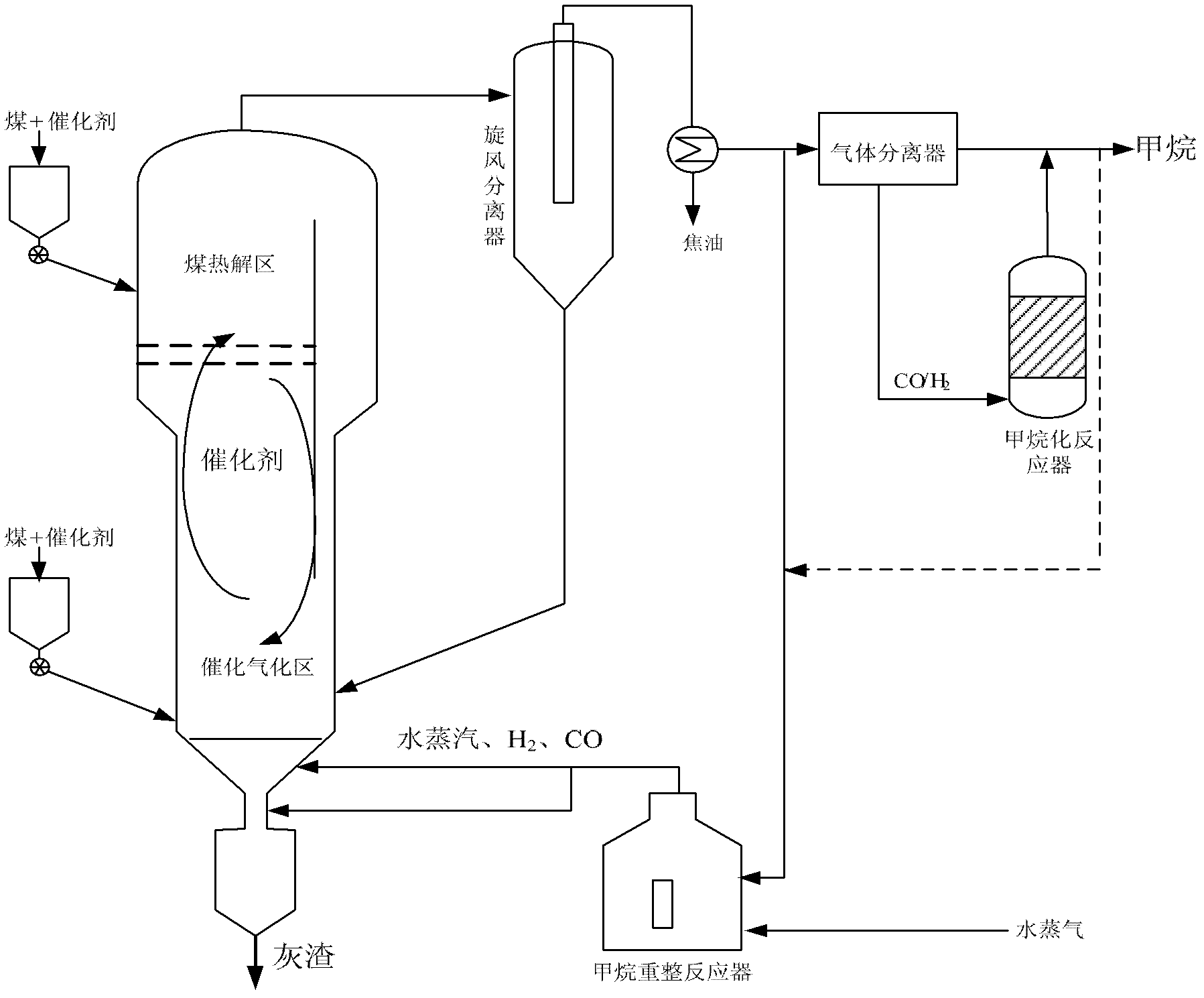 Method and device for preparing methane-containing gas by using coal