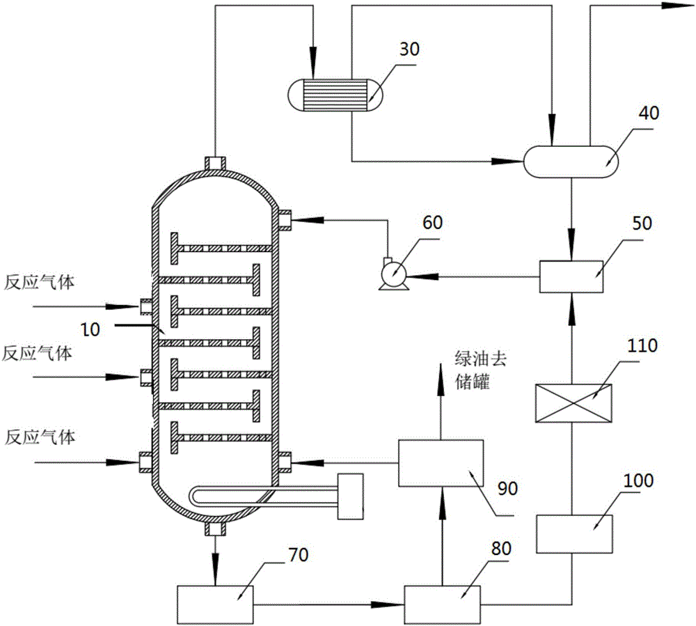 Reaction system for preparing ethylene by inputting gas at different heights and method