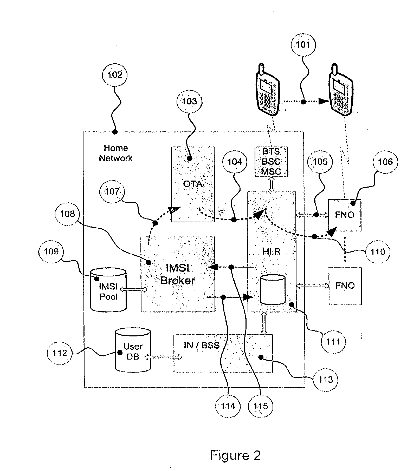 Subscriber Identification Management Broker for Fixed/Mobile Networks