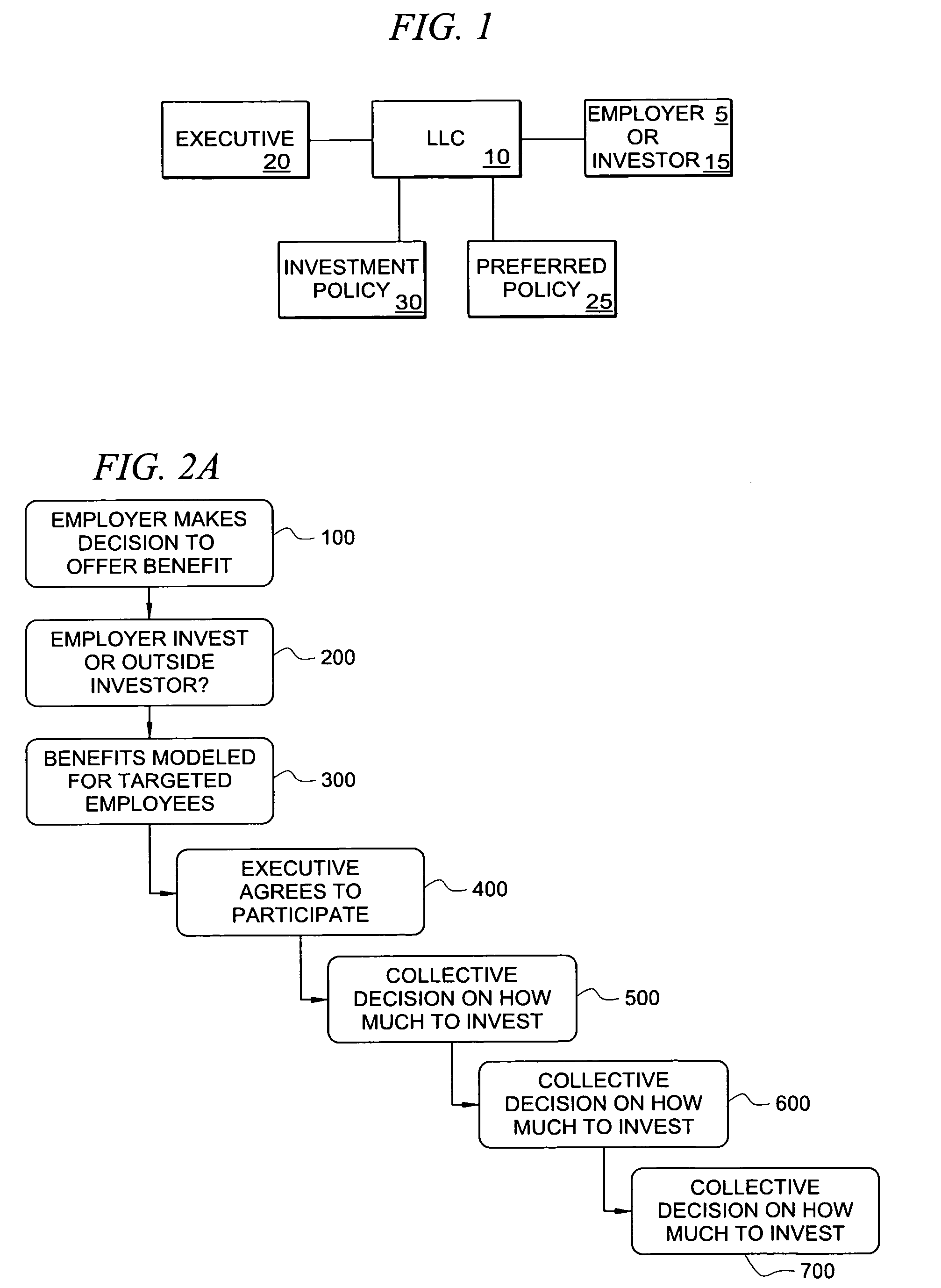 Method for developing, financing and administering an asset protected executive benefit program