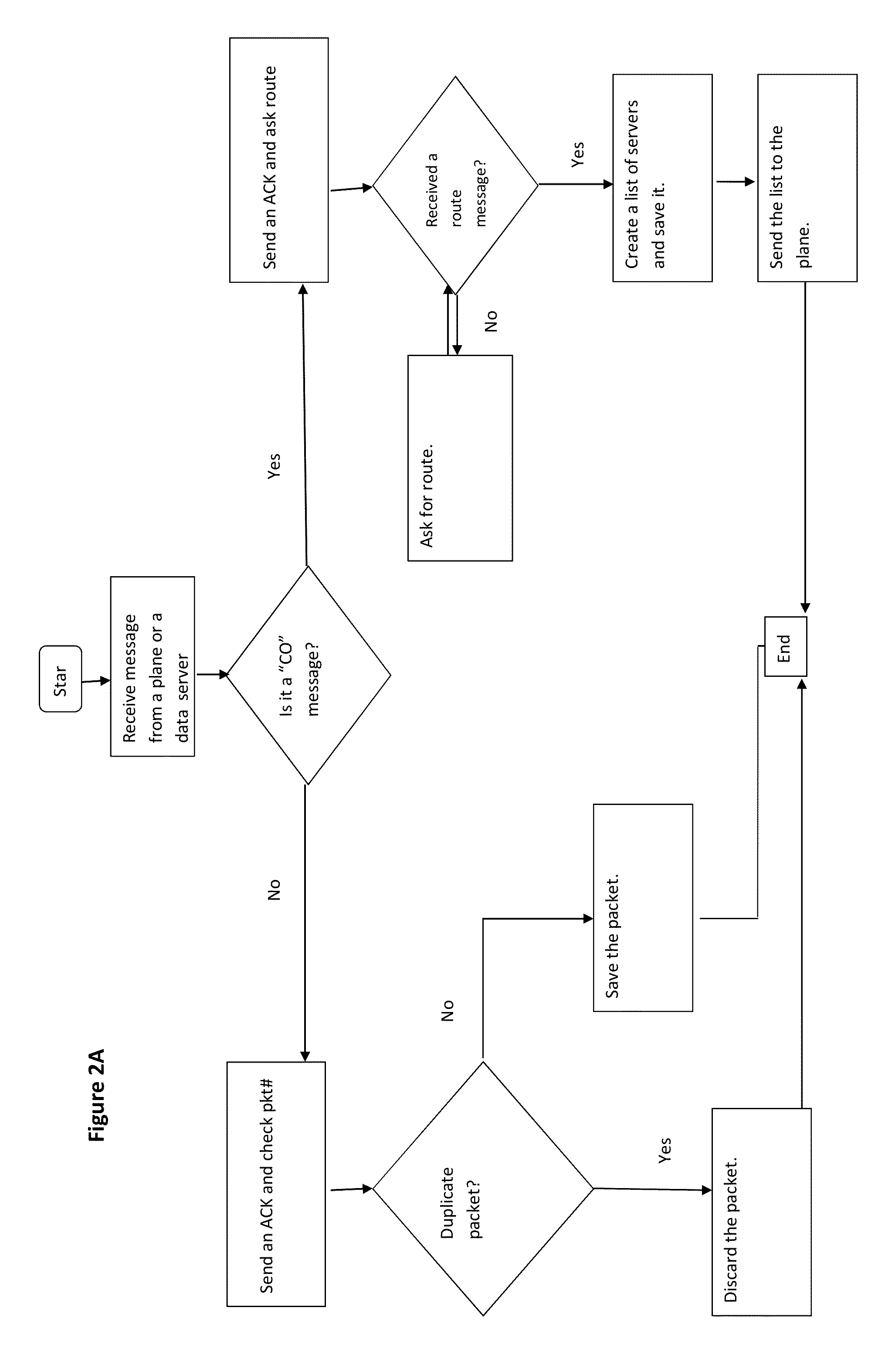 Flight Data Tracker