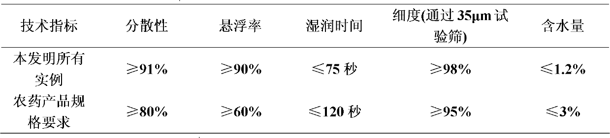 Insecticidal composition containing fluorine louse sulfanilamide