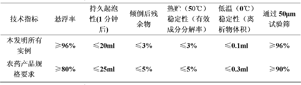 Insecticidal composition containing fluorine louse sulfanilamide