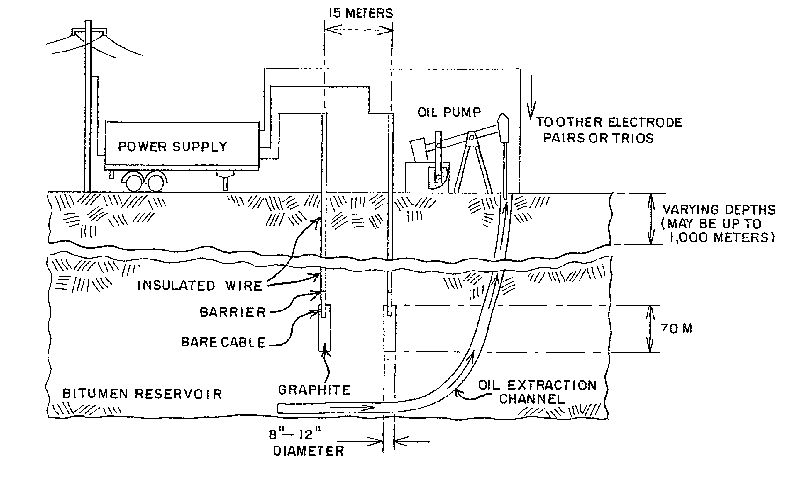 Methods for extracting oil from tar sand