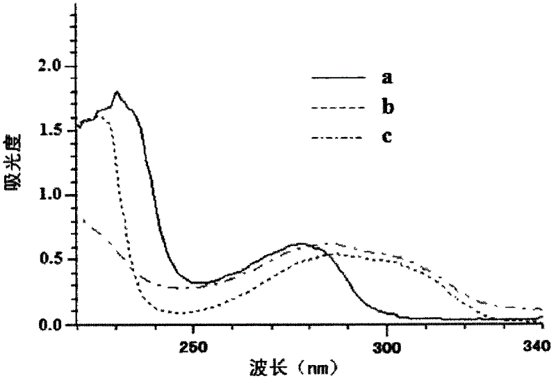 Method for detecting furaltadone metabolite content in food