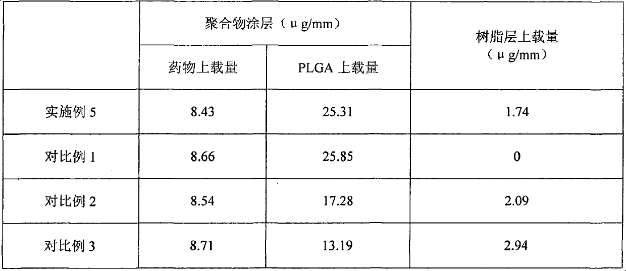 Medicament eluting stent and preparation method thereof