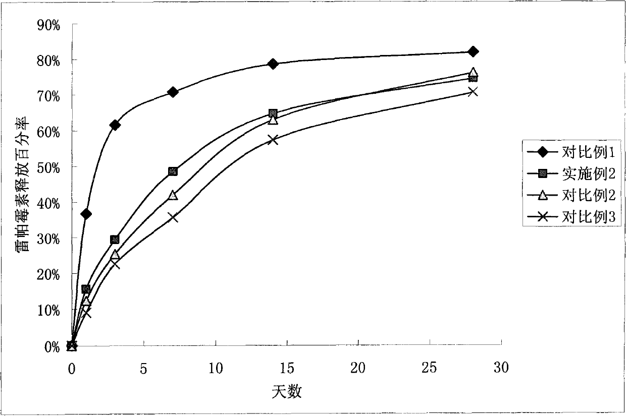 Medicament eluting stent and preparation method thereof