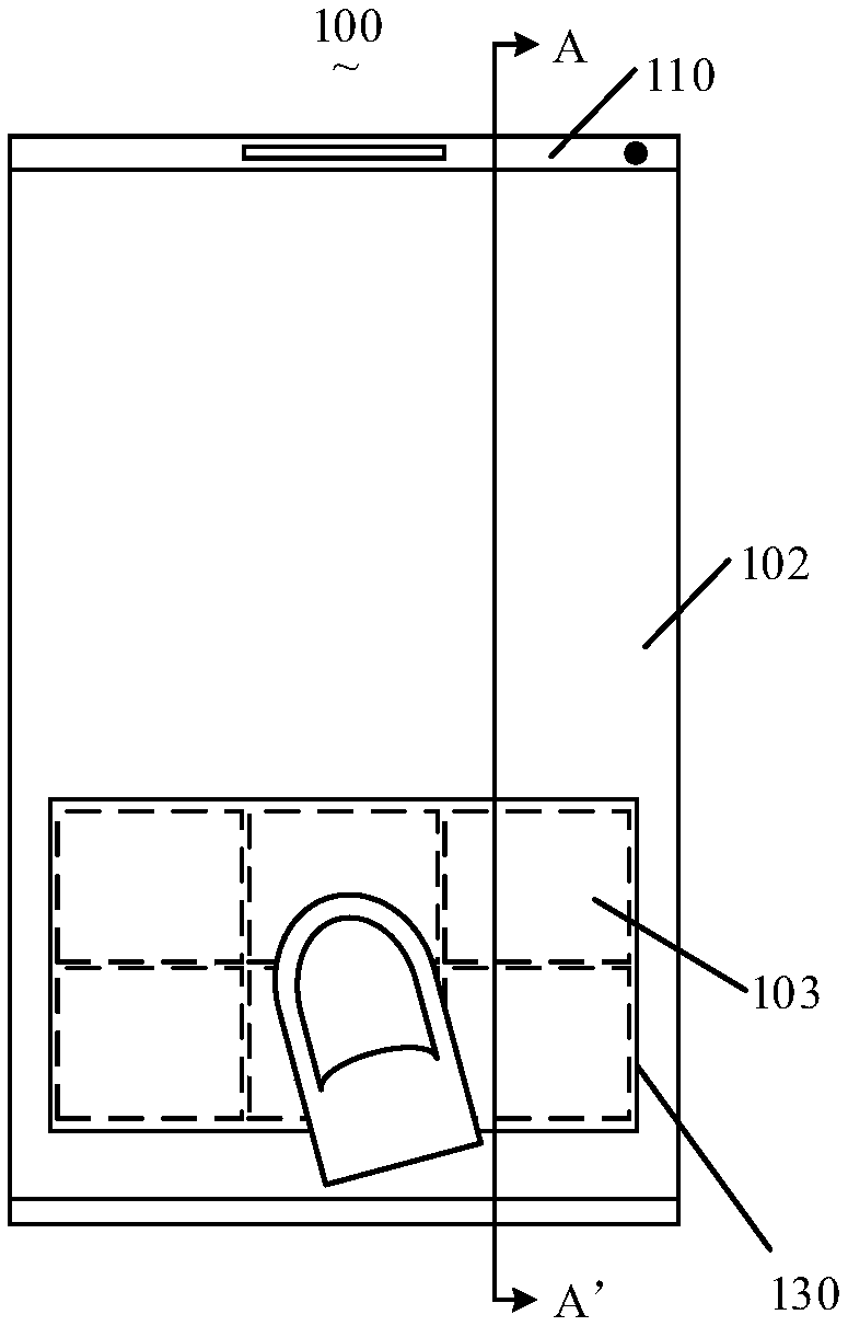 Multi-sensor based in-screen fingerprint authentication method, system and electronic device