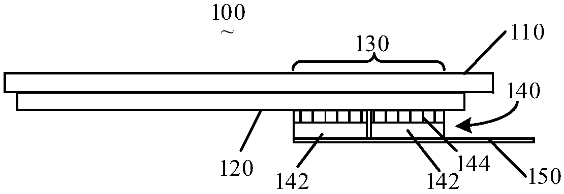 Multi-sensor based in-screen fingerprint authentication method, system and electronic device