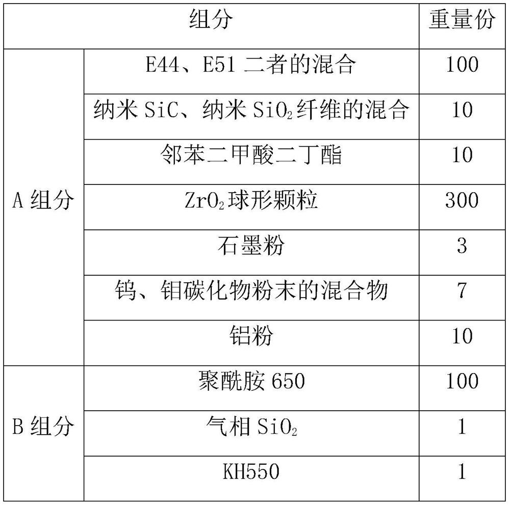 A medium-temperature high-strength adhesive wear-resistant material and its preparation method