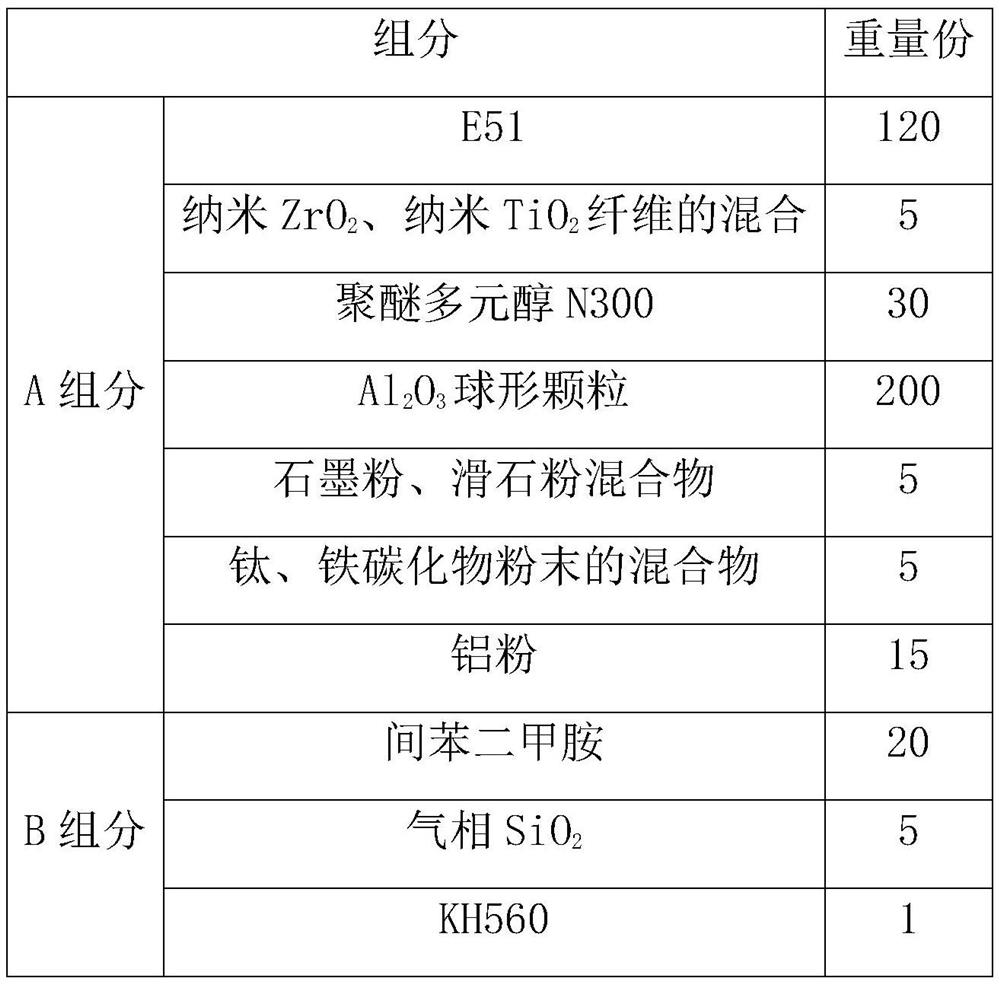 A medium-temperature high-strength adhesive wear-resistant material and its preparation method