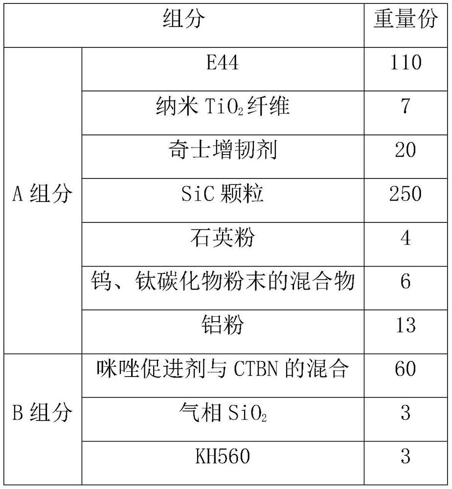 A medium-temperature high-strength adhesive wear-resistant material and its preparation method