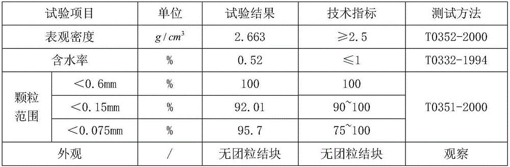 Grout injection type waterproof high-viscoelasticity modified asphalt pavement mixture and preparation method thereof