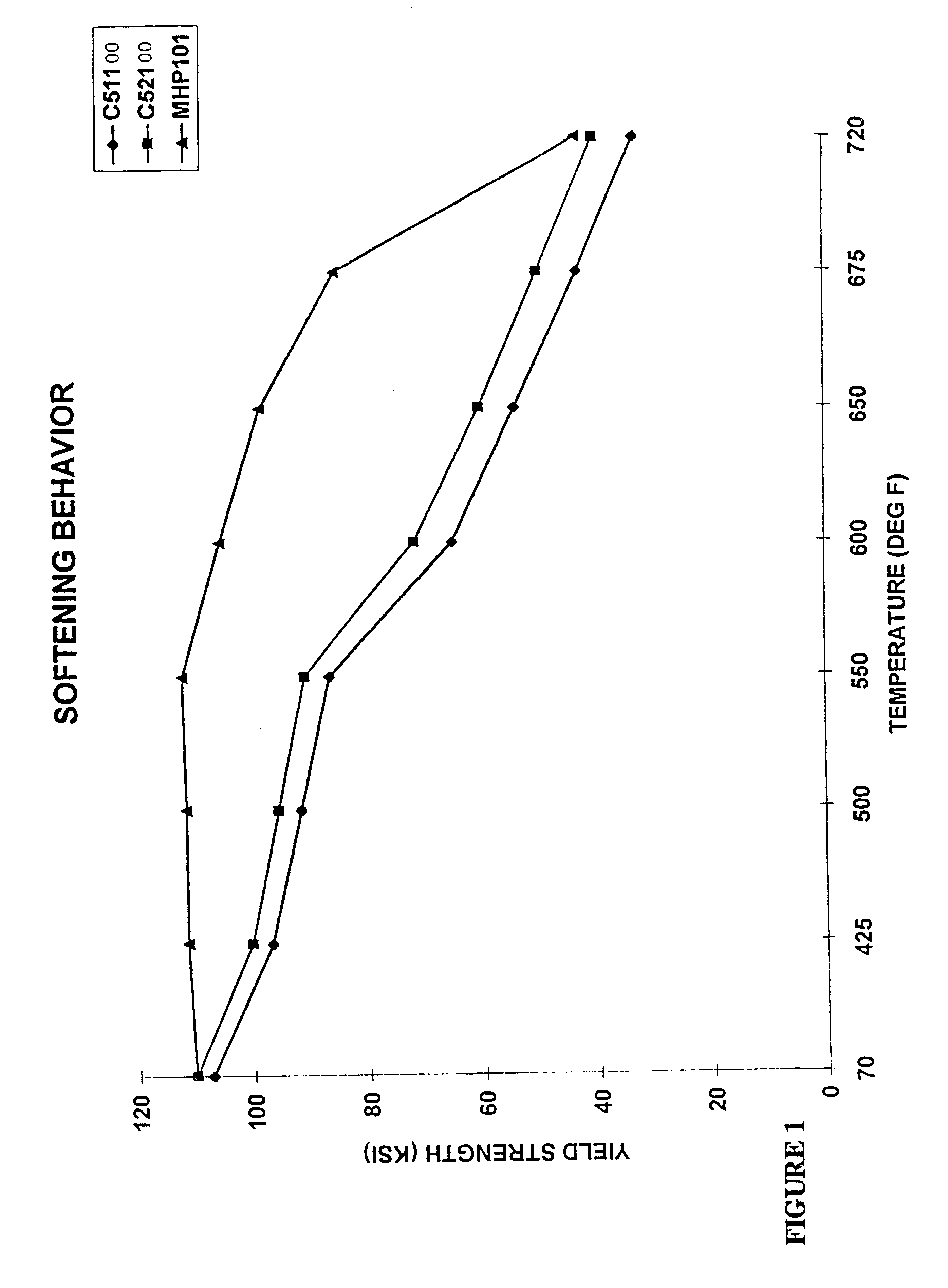 Copper based alloy featuring precipitation hardening and solid-solution hardening