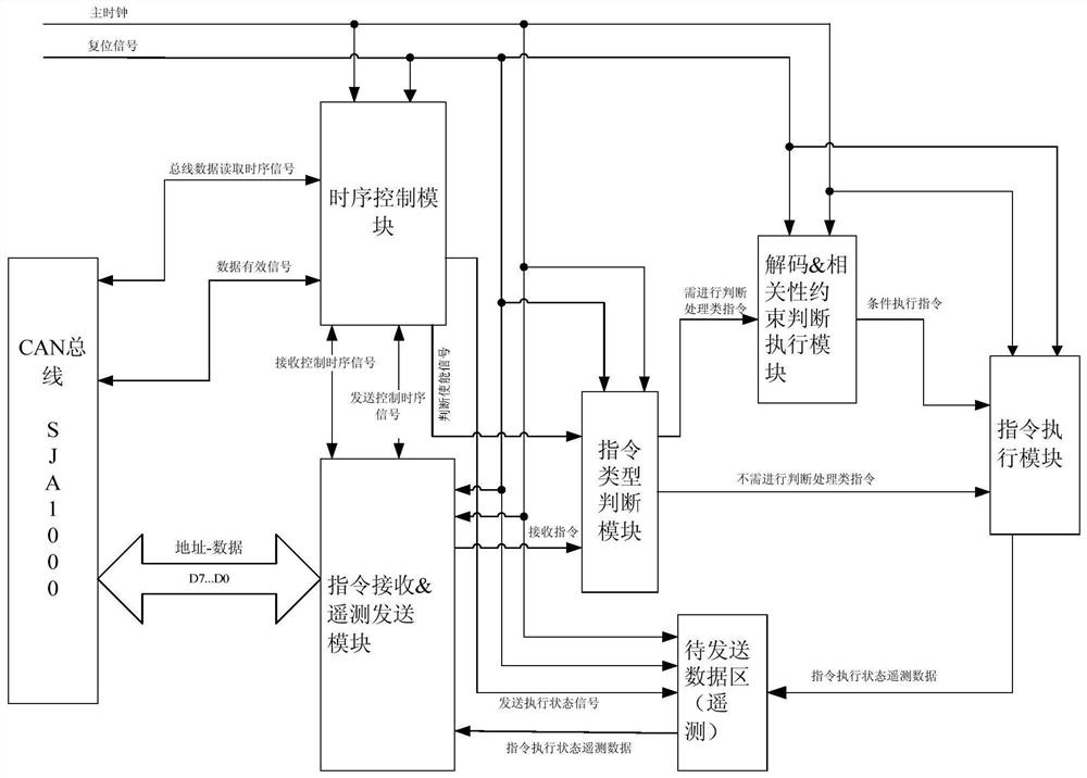 An Intelligent Processing System of Space Remote Sensing Camera Bus Control Parameter Instructions