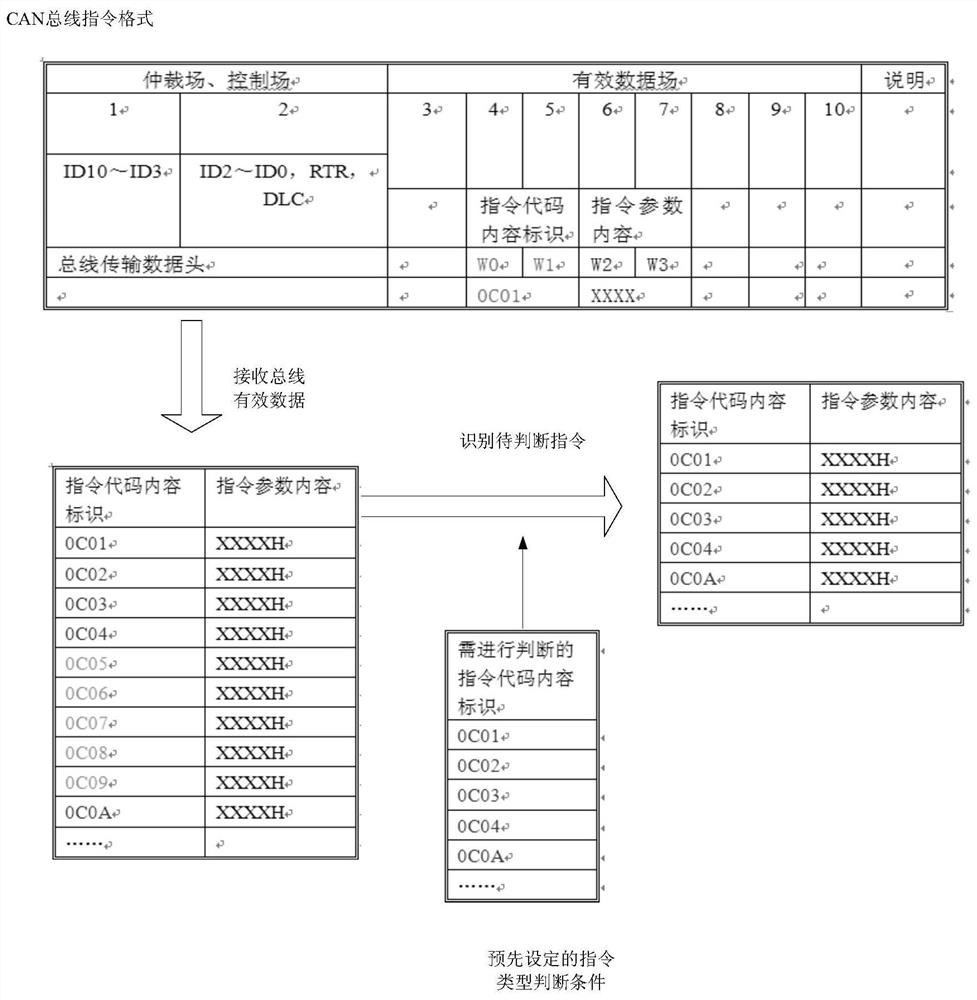 An Intelligent Processing System of Space Remote Sensing Camera Bus Control Parameter Instructions