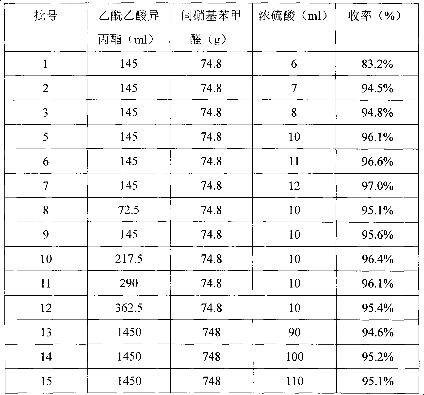 Preparation method of isopropyl 2-(3-nitrobenzal) acetoacetate