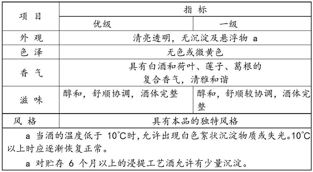 Lotus-flavored rice wine production process