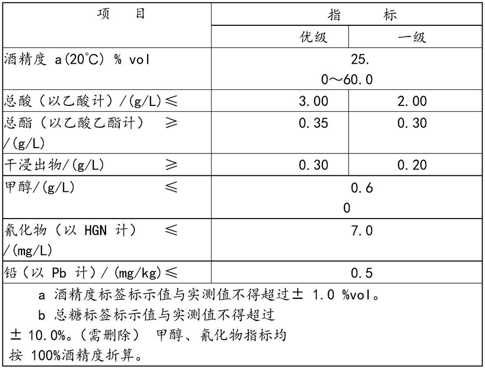 Lotus-flavored rice wine production process