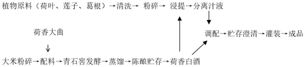 Lotus-flavored rice wine production process