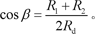 Conical surface grinding method