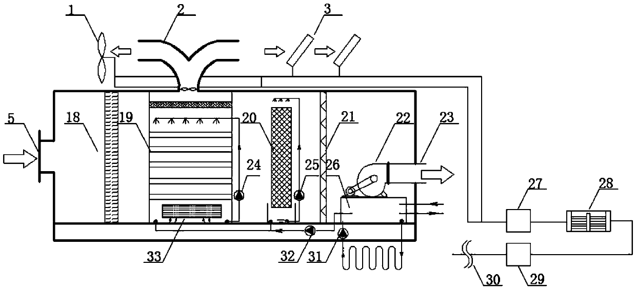 Cooling caravan utilizing combination of evaporative cooling and wind-solar hybrid power generation technologies