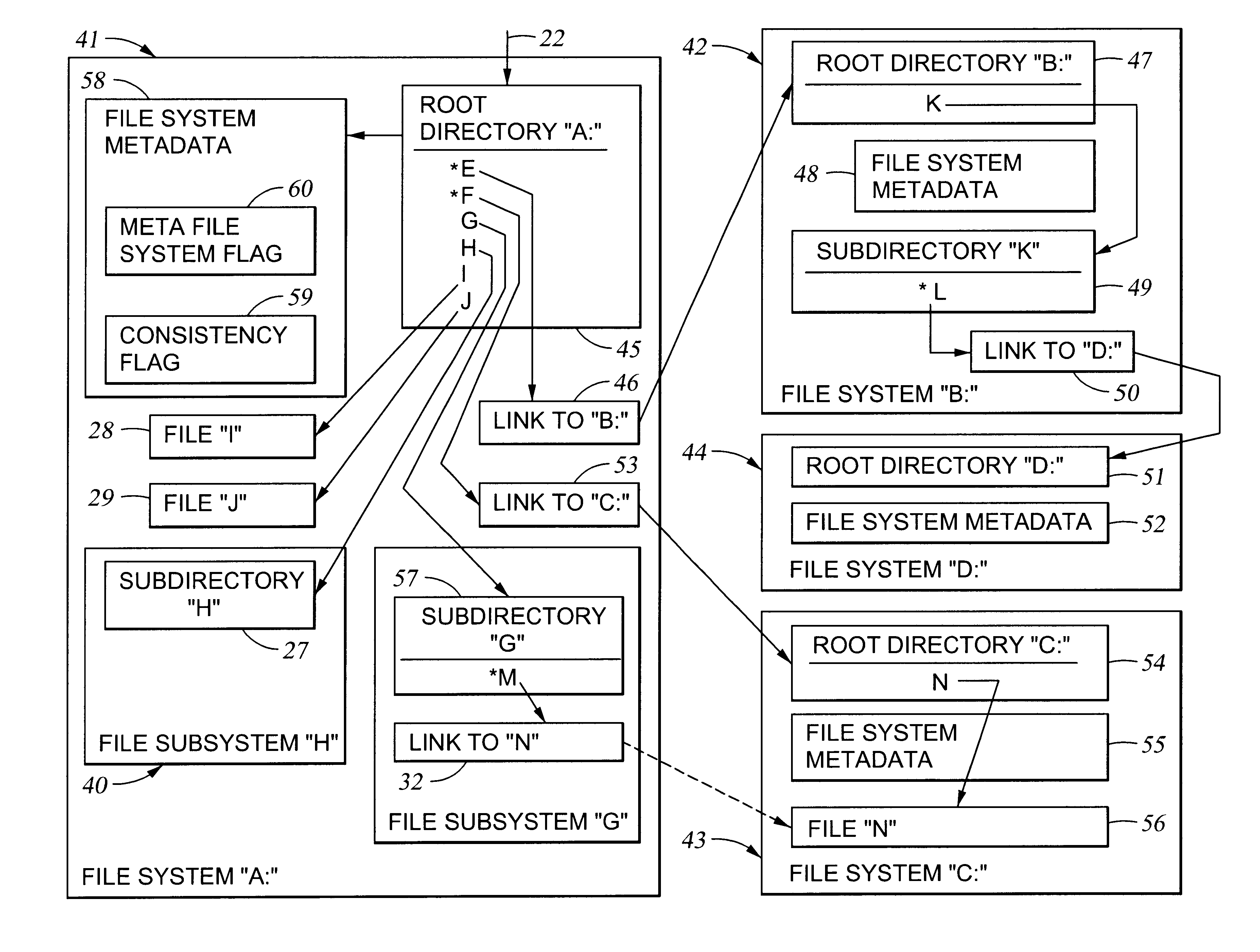 Building a meta file system from file system cells