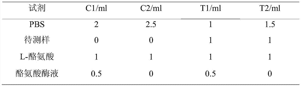 Scutellaria baicalensis lactic acid bacteria fermented product, cosmetics containing fermented product, preparation method and use