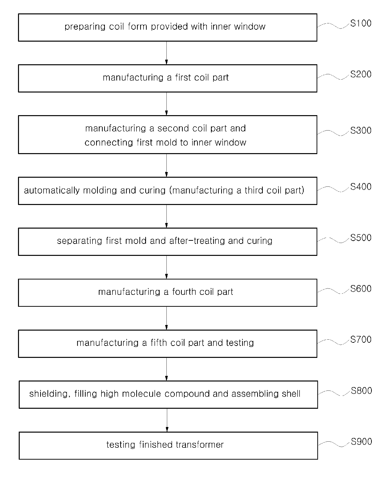 Method of manufacturing ground-burial type solid insulated transformer