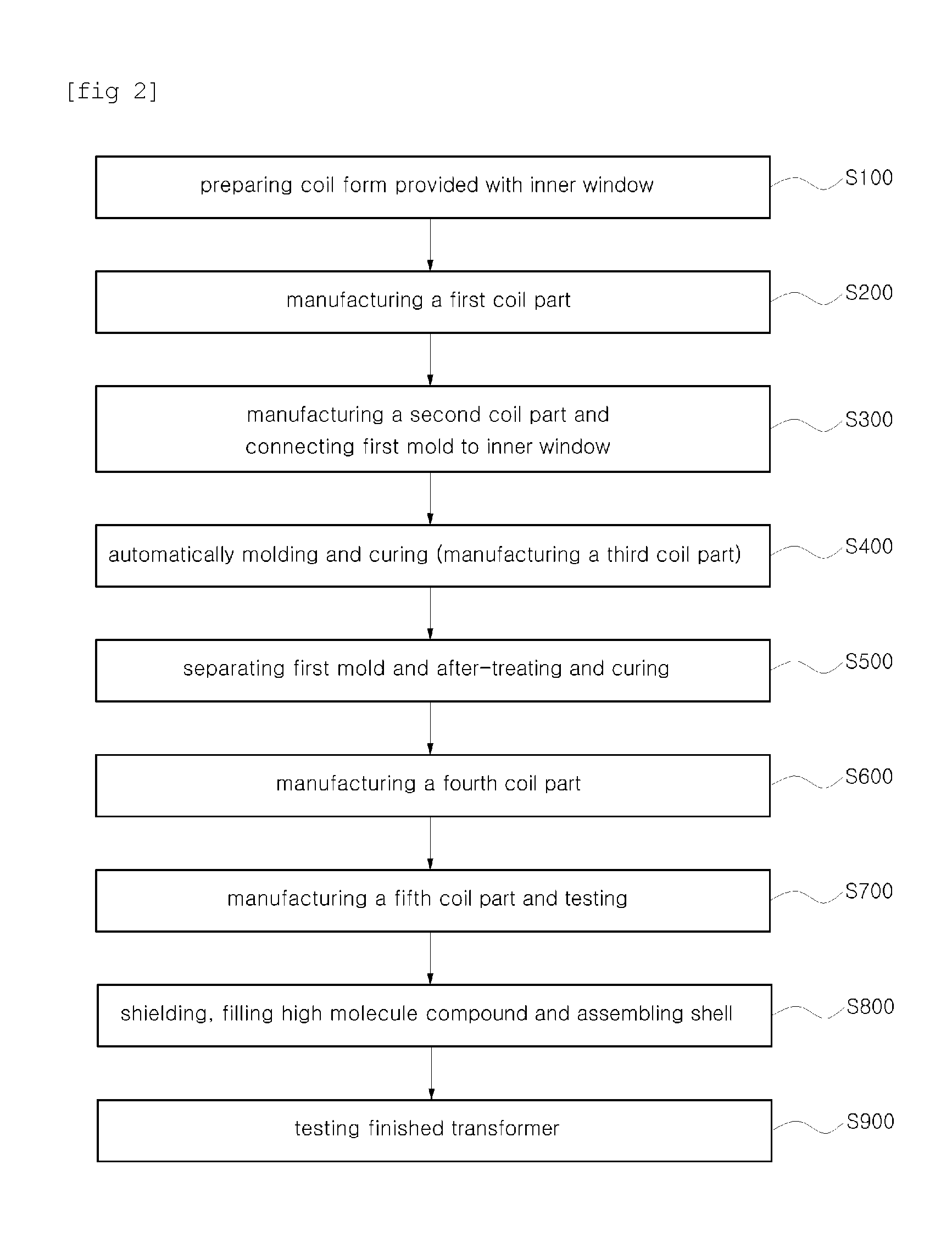 Method of manufacturing ground-burial type solid insulated transformer