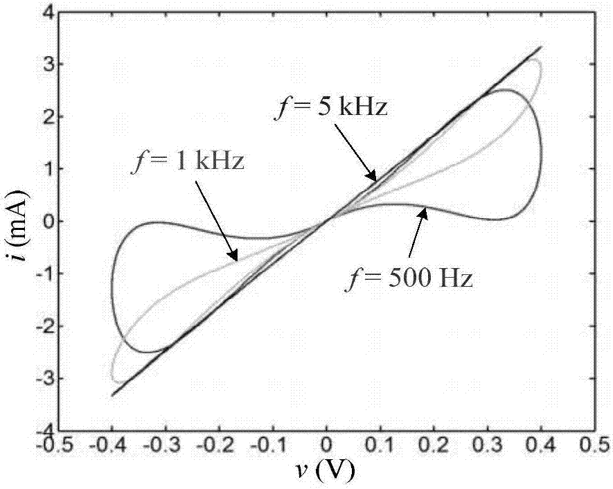 Improved voltage controlled memristor simulator