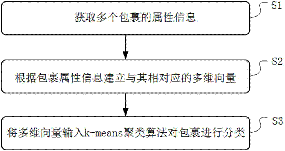 Task package optimization method, system and device