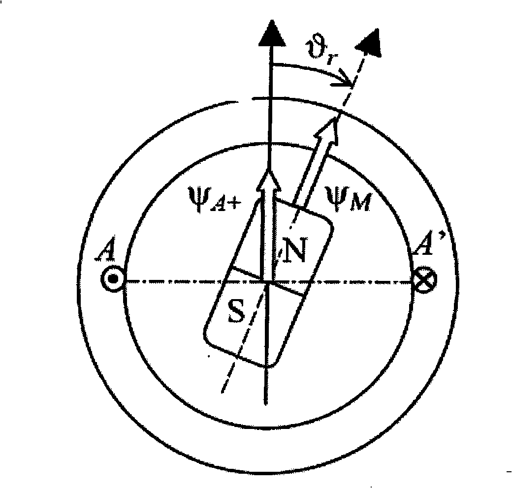 Method for deducing initial magnetic pole position of permanent magnet synchronous motor