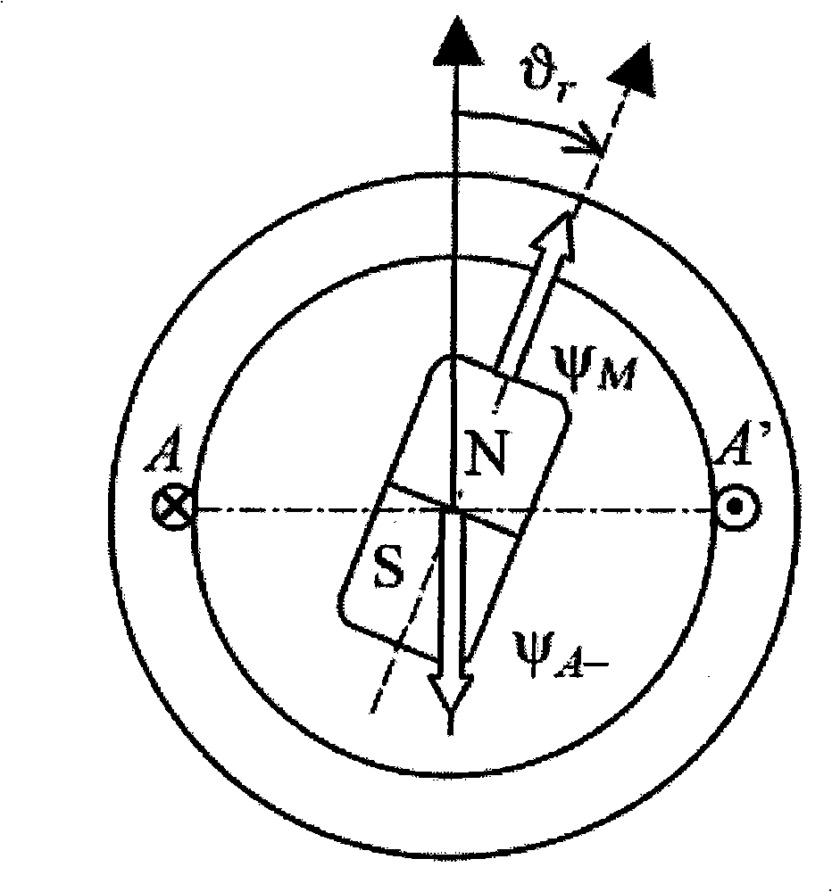 Method for deducing initial magnetic pole position of permanent magnet synchronous motor