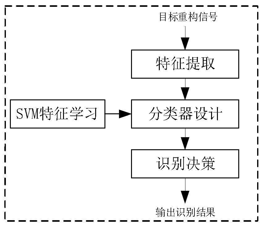 Time-frequency domain sparse reconstruction-based radar pedestrian detection method