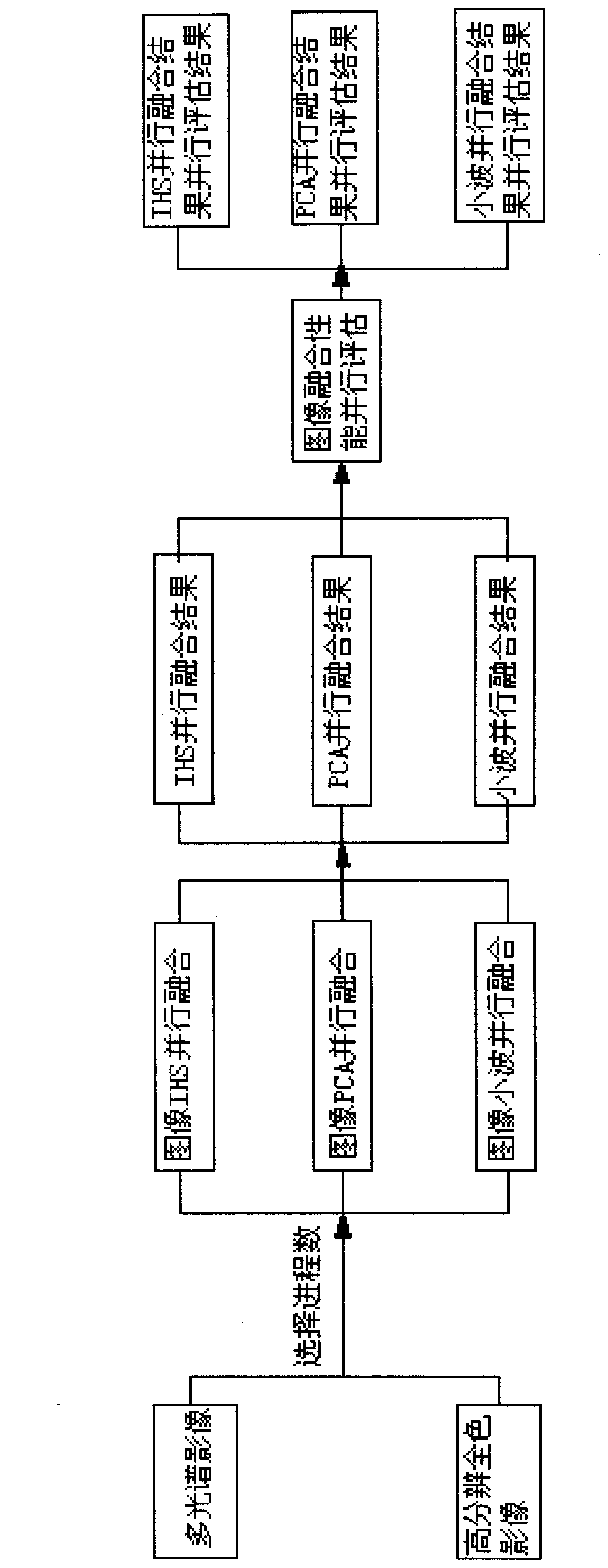 Fast fusion system and fast fusion method for images