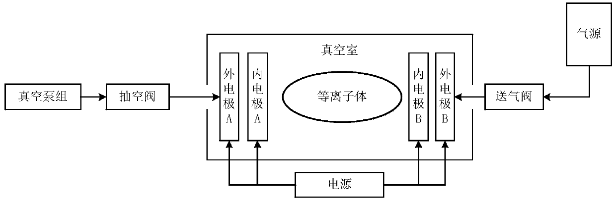 Isosoluble electric ion generator