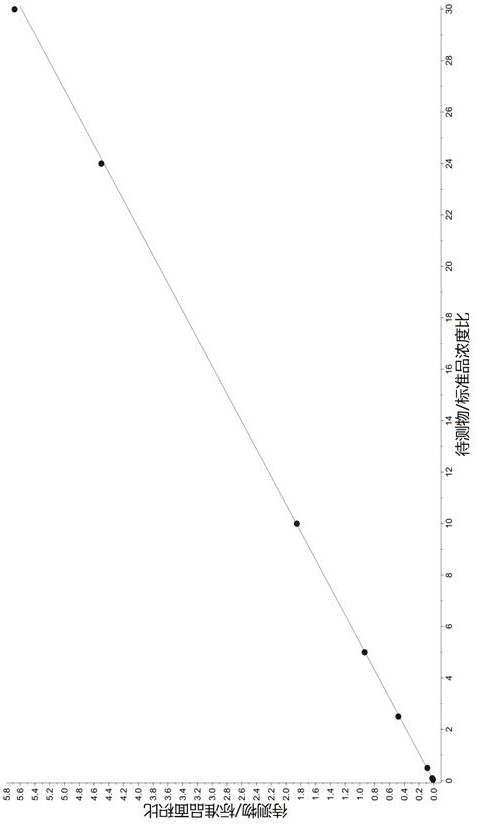 Biological analysis method for clinically researching concentration of chlorpromazine and metabolite in plasma sample