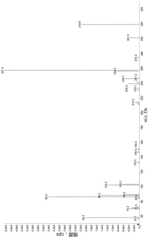 Biological analysis method for clinically researching concentration of chlorpromazine and metabolite in plasma sample