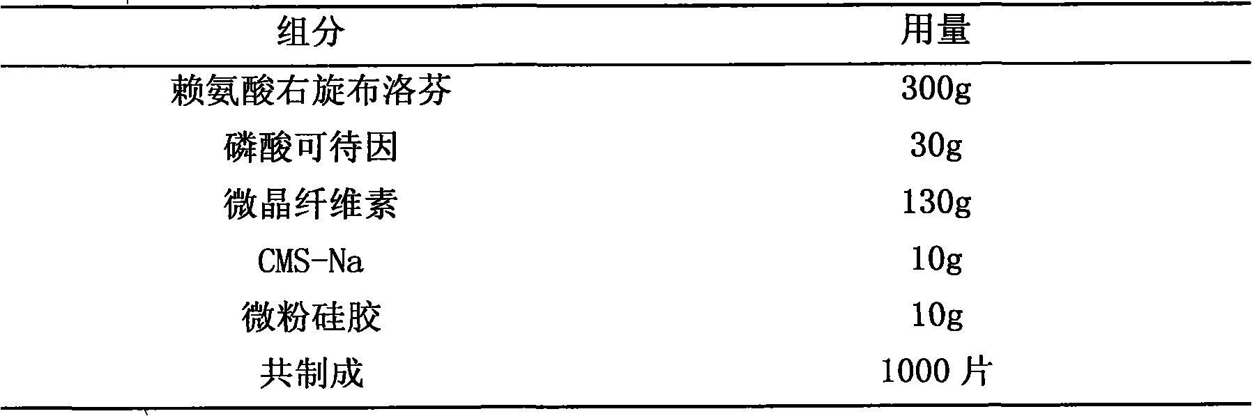 Medicinal composition for diminishing inflammation and ease pain and preparation and use thereof