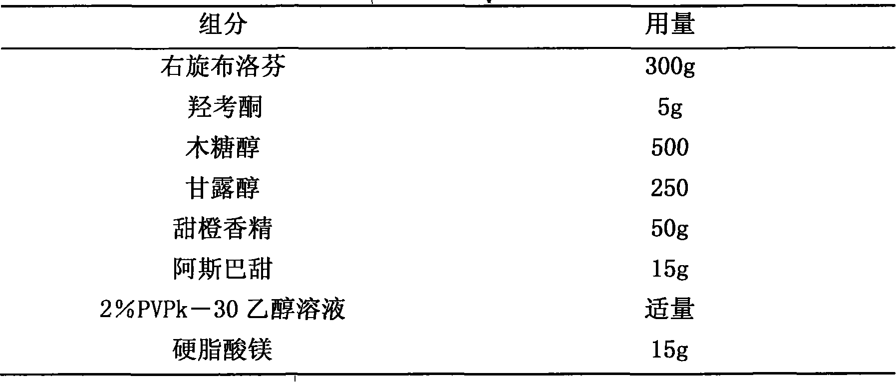 Medicinal composition for diminishing inflammation and ease pain and preparation and use thereof