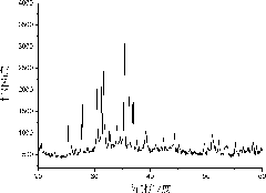 Nitride phosphor material and preparation method thereof