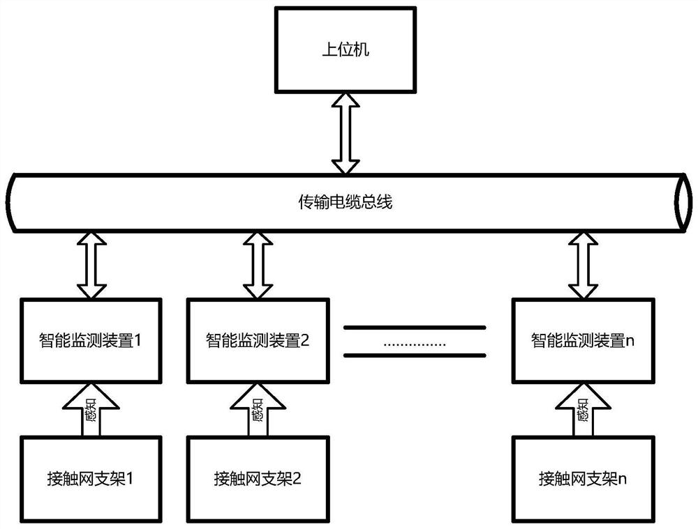 Catenary support loose intelligent monitoring device, on-line monitoring system and method thereof