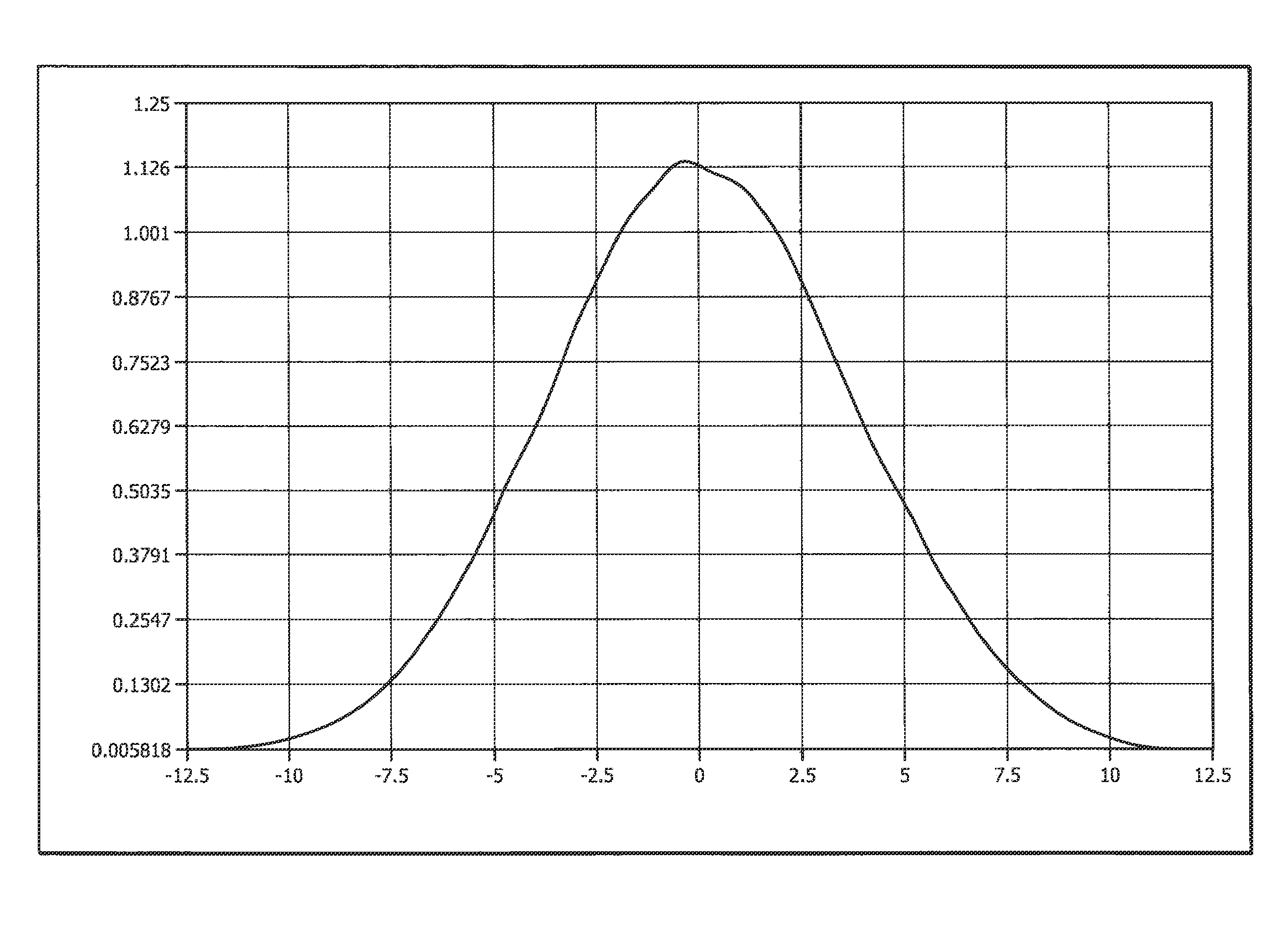 Apparatus for scribing thin films in photovoltaic cells