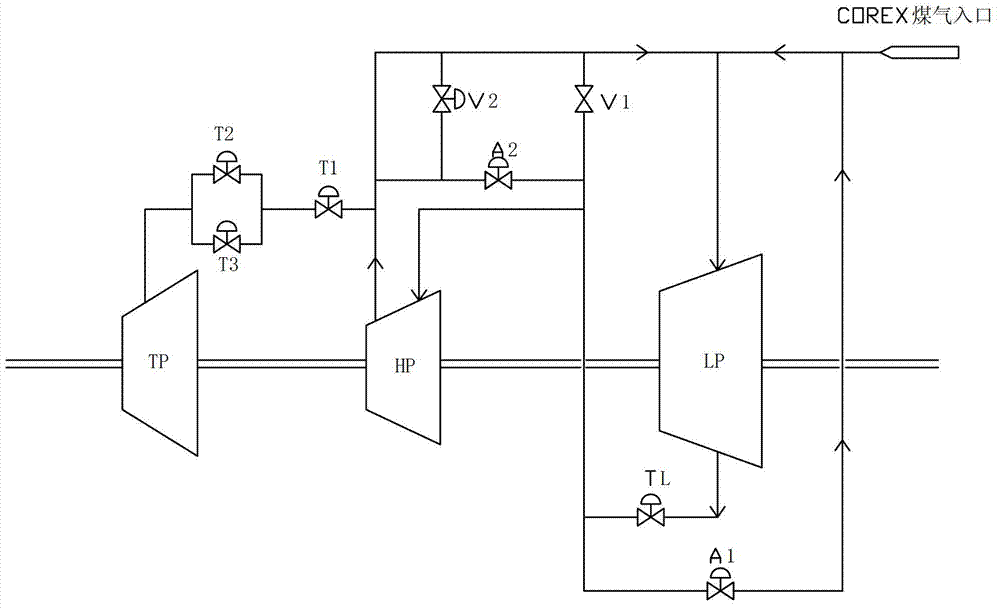 Anti-surge early warning control method of COREX gas compressor