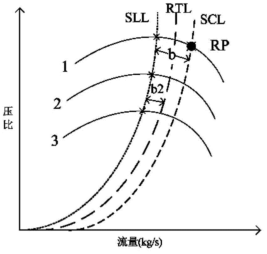 Anti-surge early warning control method of COREX gas compressor